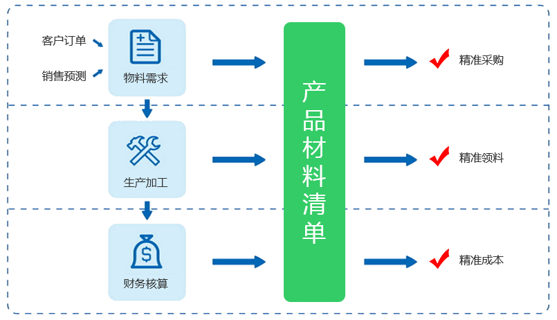 精準控制企業(yè)成本